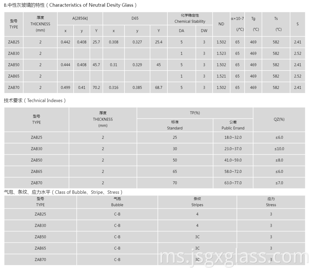 Neutral Desity Glass 03